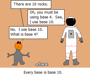 Every base is base 10